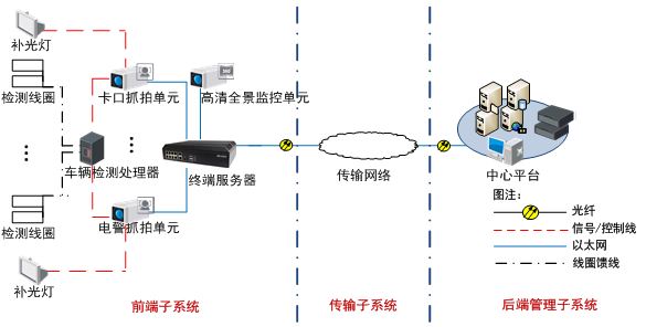  TS-5012-L終端服務(wù)器