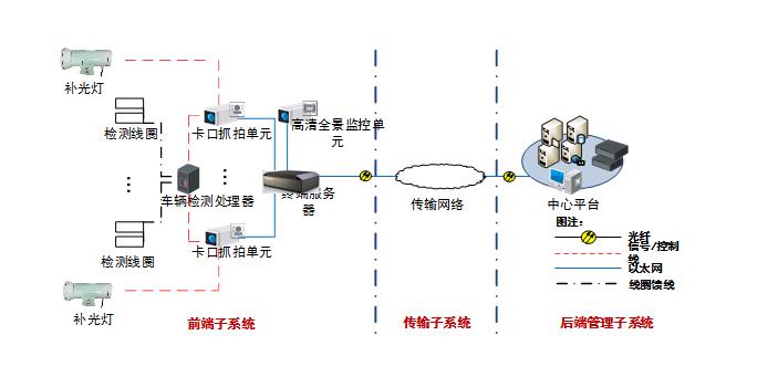  SL-1211-1