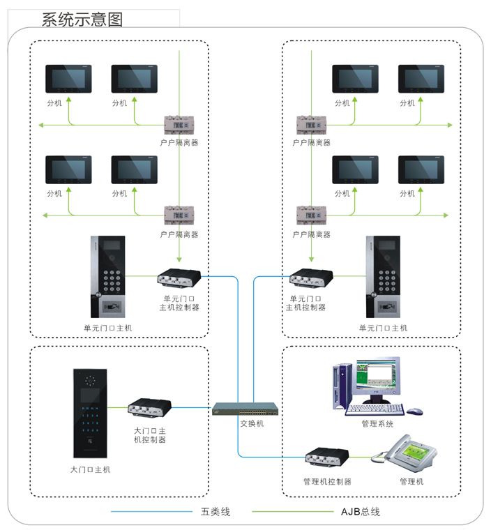 中型社區(qū)樓宇對(duì)講系統(tǒng)圖