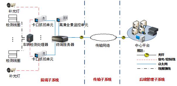 補(bǔ)光燈廠家