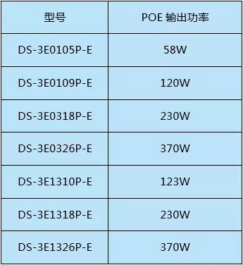 交換機(jī)知識(shí)您了解多少？